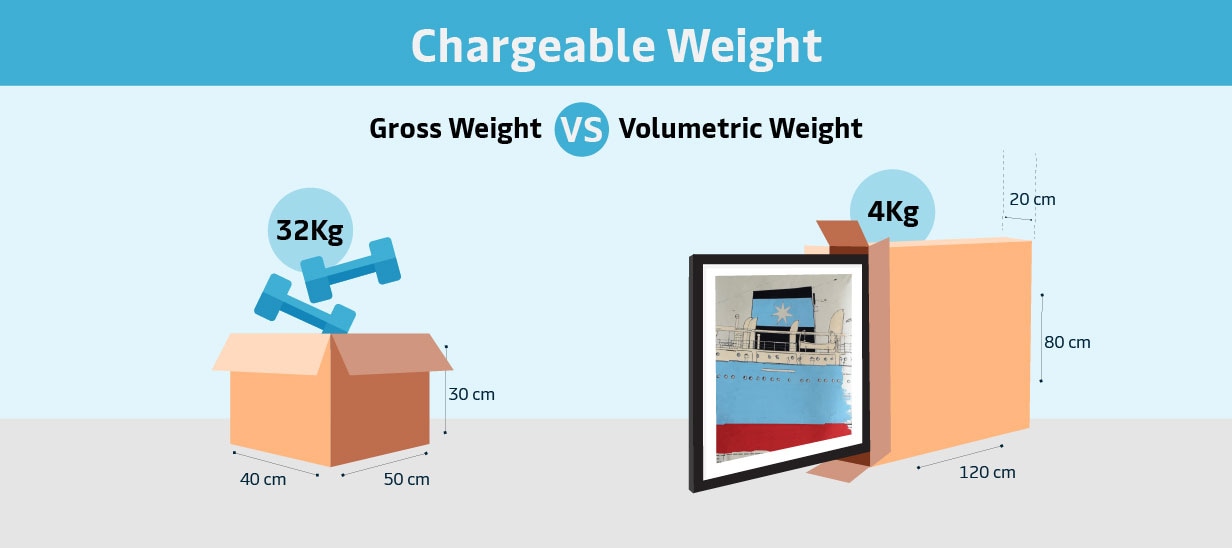 Infographic