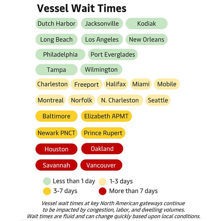 Ocean update